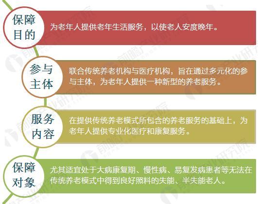 政策力挺“医养连系” 开启养老新模式